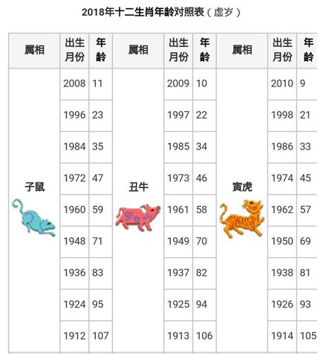 56年屬什麼|【十二生肖年份】12生肖年齡對照表、今年生肖 